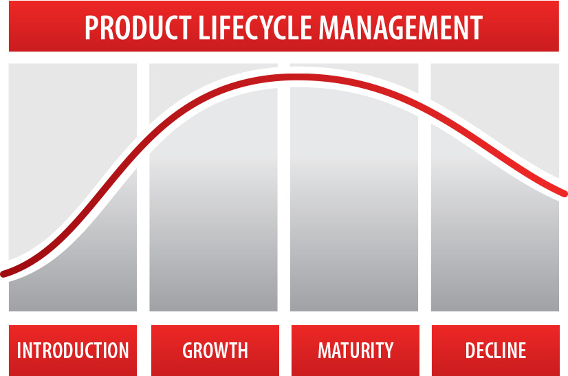 product life cycle theory of fdi